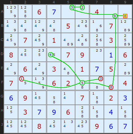 Bowman's Bingo Stage 2