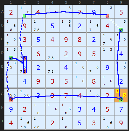 Figure 5: Grouped 8-Cycle