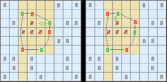 Figure 3: Nice Loop on 8