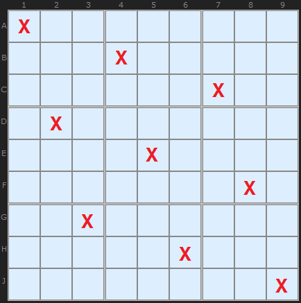 The First Pattern Overlay