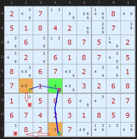 Rectangle Elimination 2