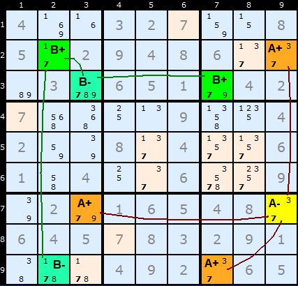 Multi-Colouring Type 1 eg 1