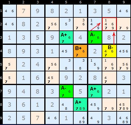 Multi-Colouring Type 2 eg 2