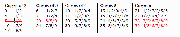 Unique Killer Cages